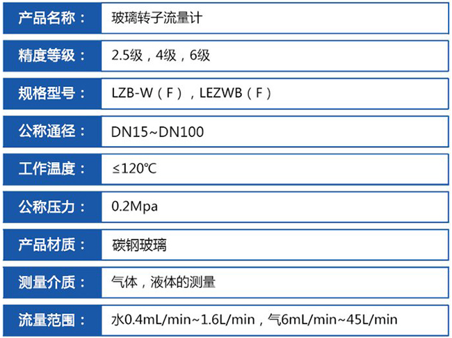 氣體轉(zhuǎn)子流量計技術參數(shù)對照表