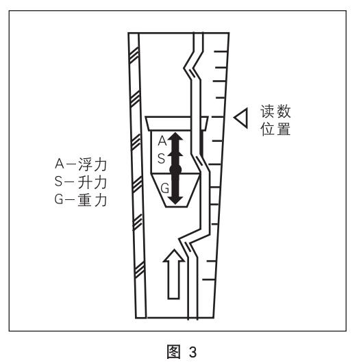 玻璃轉(zhuǎn)子氮?dú)饬髁坑嫻ぷ髟韴D
