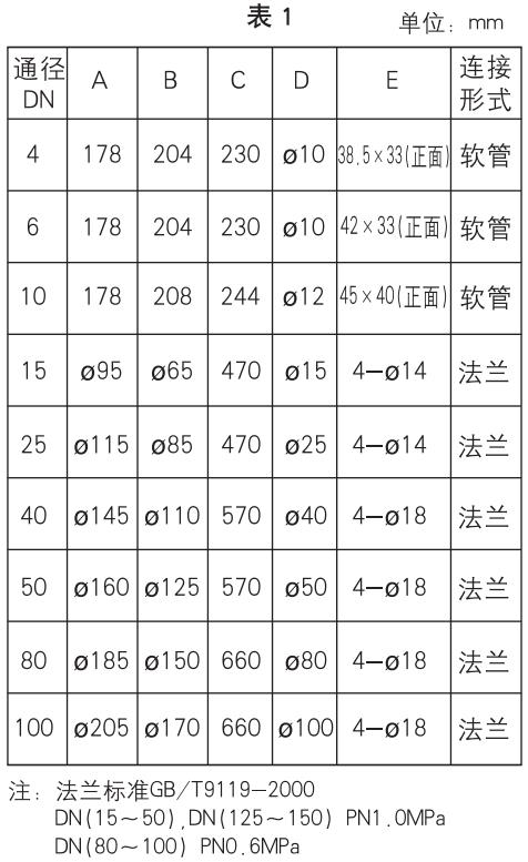 玻璃轉(zhuǎn)子氮?dú)饬髁坑嫲惭b尺寸對照表