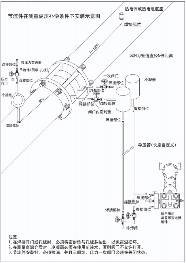 液體孔板流量計節(jié)流件在測量穩(wěn)壓補(bǔ)償條件下安裝示意圖