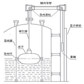 污水浮標(biāo)液位計安裝示意圖
