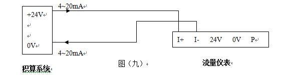 氫氣流量表4-20mA電流信號(hào)輸出接線(xiàn)圖