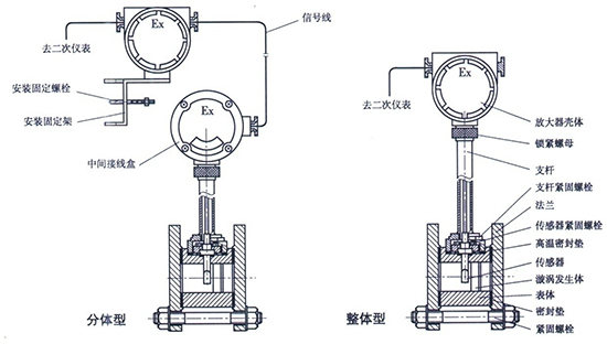 測量壓縮空氣流量計結(jié)構(gòu)圖
