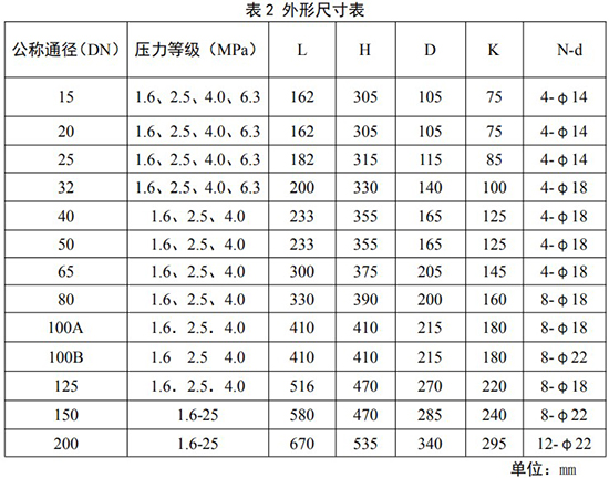 旋進(jìn)式旋渦流量計(jì)安裝尺寸對照表