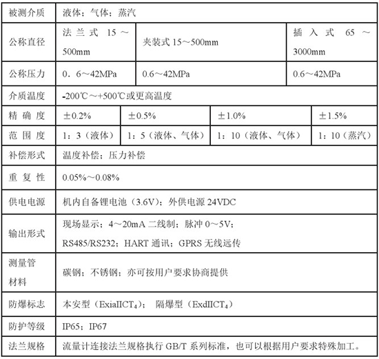 動差靶式流量計技術參數(shù)對照表