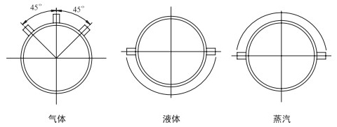 測(cè)天然氣流量計(jì)安裝角度分類圖